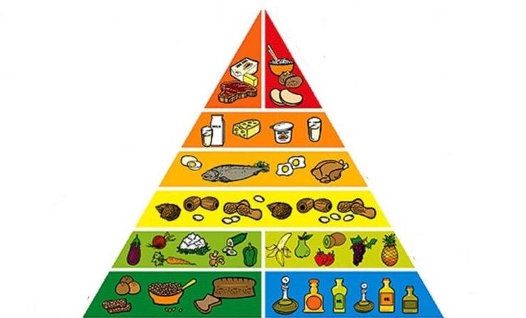 pyramid sa pagkaon alang sa pagkawala sa timbang