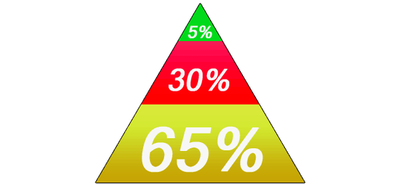 keto diet pyramid sa pagkaon